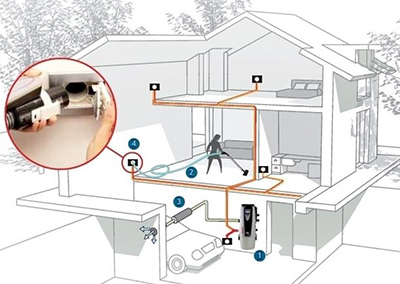 Loman s.r.l. – vendita progettazione e installazione aspirapolvere centralizzato Oxygen Electrolux per Bergamo e provincia